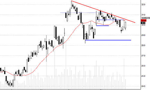 Blog chứng khoán: Tâm lý đang thay đổi?