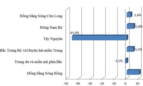 Hơn 19 nghìn doanh nghiệp ra đời trong quý 1