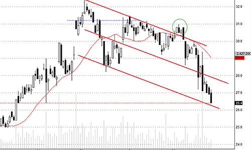 Blog chứng khoán: Giữ tiền cũng là đầu tư