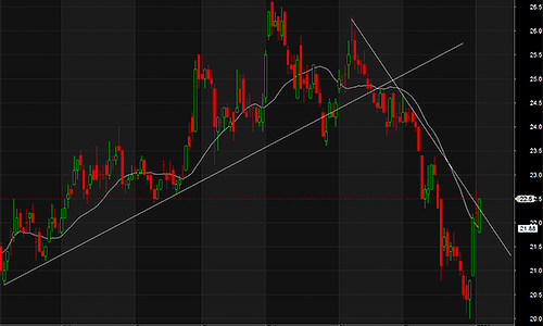 Blog chứng khoán: Thị trường đang mạnh dần