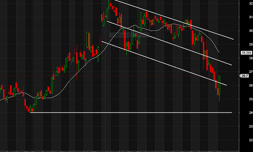 Blog chứng khoán: Nghỉ Tết sẽ vui