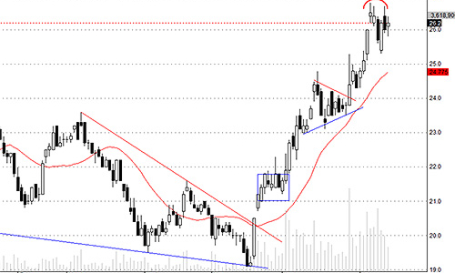 Blog chứng khoán: Cổ bảo hiểm có “bảo hiểm” được xu thế tăng?