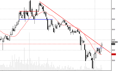 Blog chứng khoán: Khi thông tin “lỗi mốt”