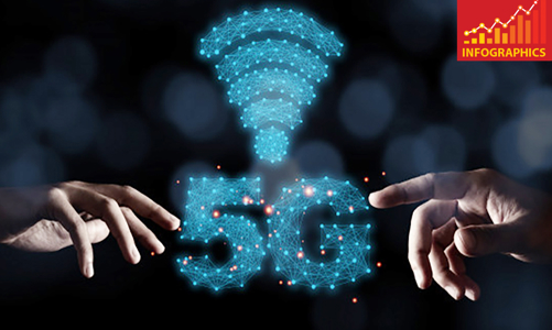 Smartphone 5G sẵn sàng tới tay người dùng