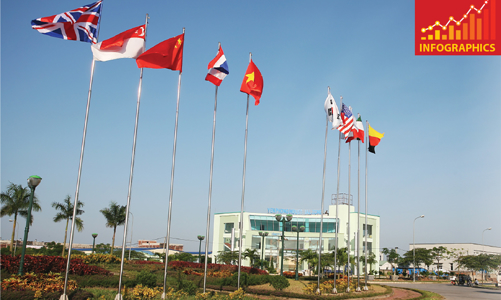 20 năm giải thưởng Rồng Vàng