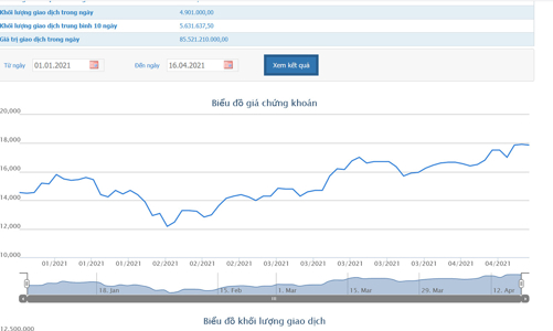 AAA báo lãi 89 tỷ đồng quý 1, tăng 41,27% so với cùng kỳ