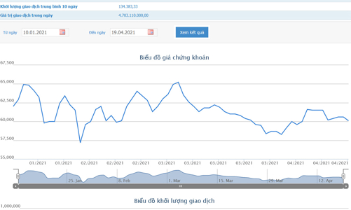 Trước đại hội, quỹ ngoại liên tục gom cổ phiếu BMP