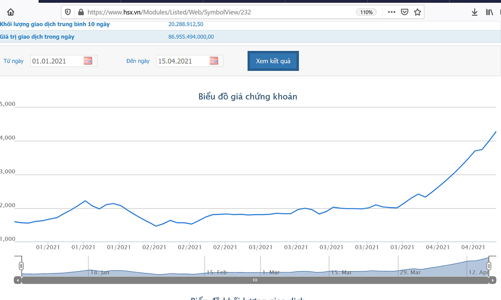 DLG có thêm cổ đông lớn trước khi cổ phiếu bị kiểm soát