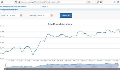 FPT báo lãi trước thuế 1.397 tỷ đồng, tăng 22,3% cùng kỳ