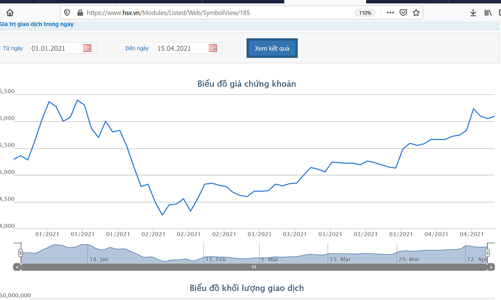 HAGL dự kiến thoái vốn đầu tư vào CTCP Nông nghiệp Quốc tế Hoàng Anh Gia Lai