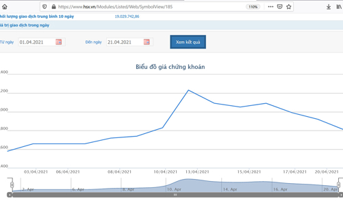 Từ 28/4, HAG bị đưa vào diện kiểm soát và chỉ được giao dịch phiên chiều
