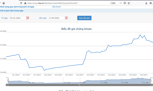 Không công bố thông tin, người nhà Tổng giám đốc IBC bị phạt tiền