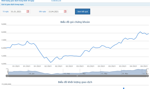 TTF chưa khắc phục được tình trạng âm vốn chủ sở hữu