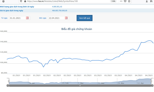 500 triệu USD trái phiếu của Vingroup được niêm yết và giao dịch tại Singapore