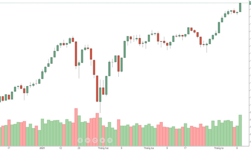 Blog chứng khoán: 