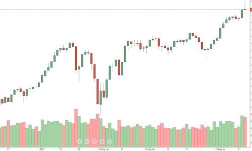 Blog chứng khoán: Hưng phấn lại hứng... xả