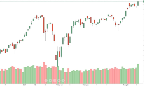 HoSE tăng công suất, thị trường bùng nổ
