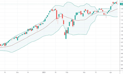 Xu thế dòng tiền: 