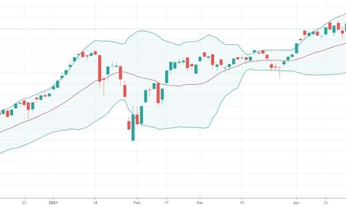 Xu thế dòng tiền: “Sóng kết quả kinh doanh” còn không?