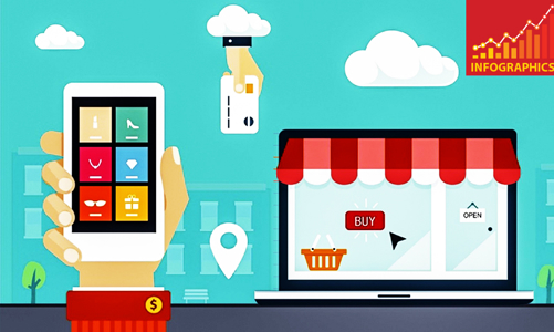 Xếp hạng chỉ số thương mại điện tử Việt Nam 2021