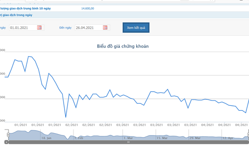Dược Hậu Giang báo lãi 204 tỷ và tăng chia cổ tức lên 40%