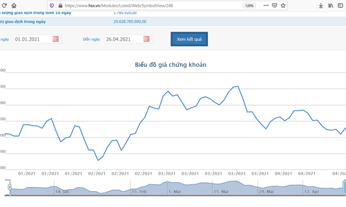 Vừa báo lãi tăng 152%, IJC công bố bị phạt thuế gần 5,4 tỷ