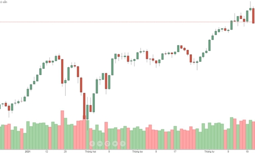Blog chứng khoán: Áp lực bán sẽ còn tăng