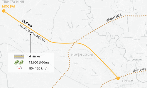 Kiến nghị Chính phủ hỗ trợ 3.000 tỷ làm cao tốc TP. HCM - Mộc Bài 