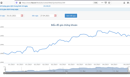 Lãi tăng 60%, PTB sẽ chia hết cổ phiếu quỹ cho cổ đông hiện hữu