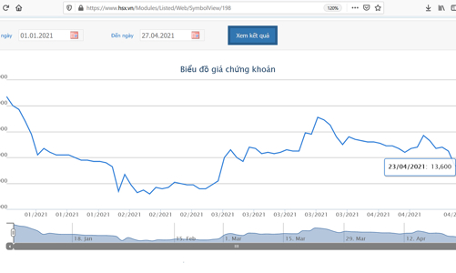 Chậm báo cáo sau khi bán cổ phiếu, Phó tổng giám đốc VNG bị phạt tiền