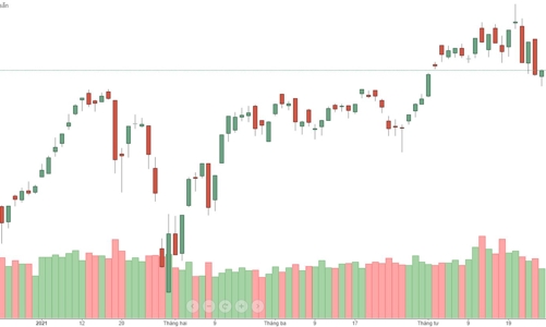 Thanh khoản bốc hơi, kỳ vọng cũng... bốc theo