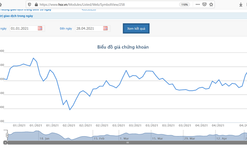 Lãi giảm, tổ chức liên quan đến Phó chủ tịch LHG muốn bán hết cổ phiếu