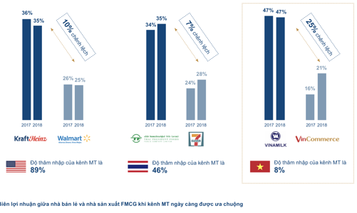 Mô hình bán lẻ “offline to online” trên thế giới đang dần hình thành tại Việt Nam?