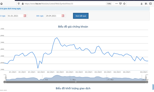 Lợi nhuận mảng điện tăng, REE báo lãi hơn 470 tỷ đồng trong quý 1