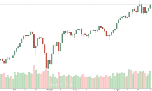 Blog chứng khoán: Tiền ETF kéo mạnh