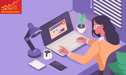 Toàn cảnh về phát triển và ứng dụng công nghệ thông tin và truyền thông tại Việt Nam