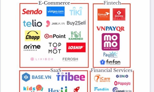 Dòng tiền rót vào startup Việt quý 1/2021 tăng 34%