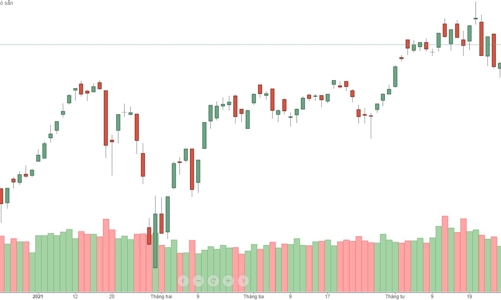 Xu thế dòng tiền: Không lo Covid, dòng tiền sẽ kích hoạt mạnh trở lại?
