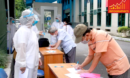 Tổng quan về tình hình Covid-19 