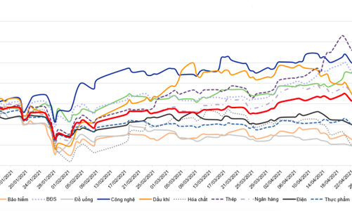 Chứng khoán Việt rẻ hơn nhờ lợi nhuận quý 1 