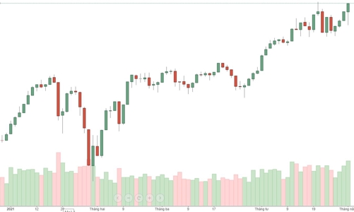 Blog chứng khoán: Trụ ngân hàng quá bất ngờ