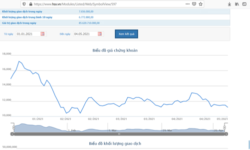 HAG tiếp tục đăng ký bán 80 triệu cổ phiếu HNG