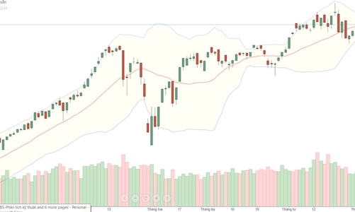 Blue-chips hút tiền khủng, loạt cổ phiếu khớp ngàn tỷ