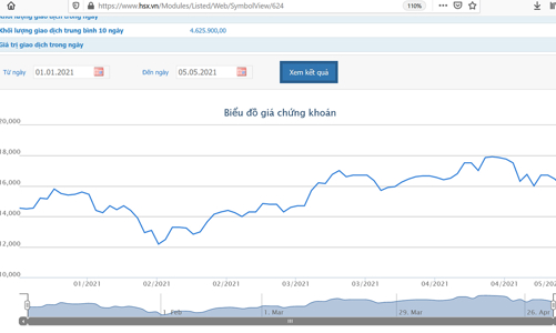 AAA thu về khoảng 1.068 tỷ đồng từ đấu giá cổ phiếu