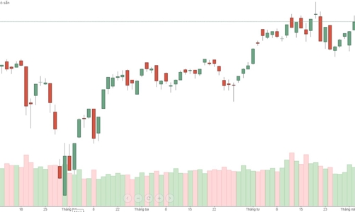 Tiền cuống cuồng mua, cổ phiếu ngân hàng thi nhau vượt đỉnh