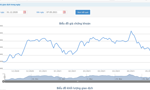 Không báo cáo giao dịch, thành viên Ban kiểm soát QCG bị phạt tiền