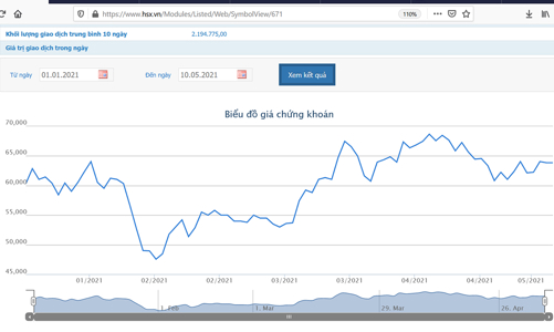 VCSC lên kế hoạch phát hành trái phiếu huy động 500 tỷ đồng