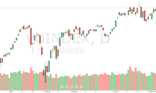 Nội ngoại tranh bắt đáy, VNM kịch trần