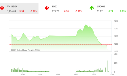 Thị trường đang chịu áp lực chốt lời ngắn hạn