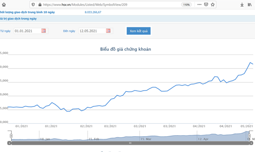 Giá tăng 46%, lãnh đạo NKG chốt lời 1 triệu cổ